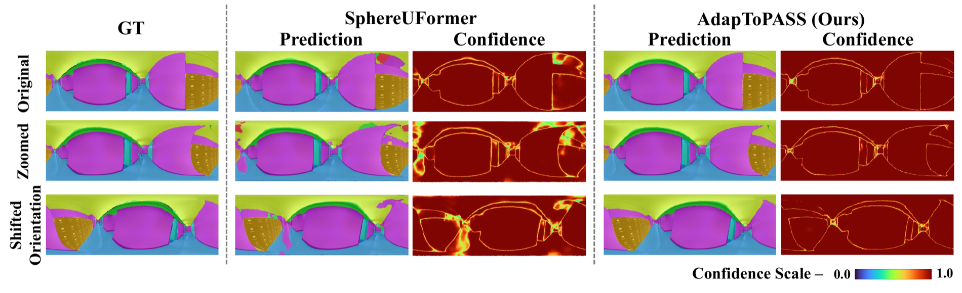 Confidence comparison between AdapToPASS and SphereUFormer under unseen spherical transformations