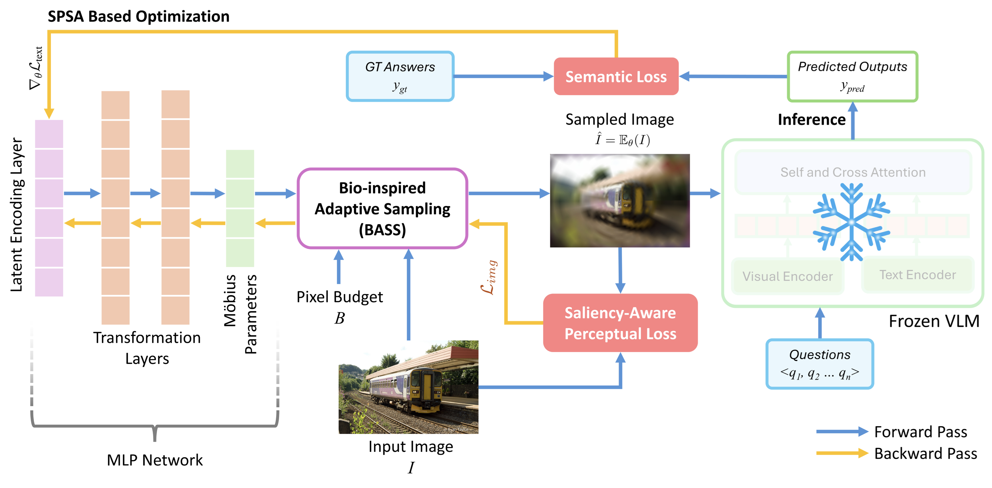 LLMind pipeline methodology diagram