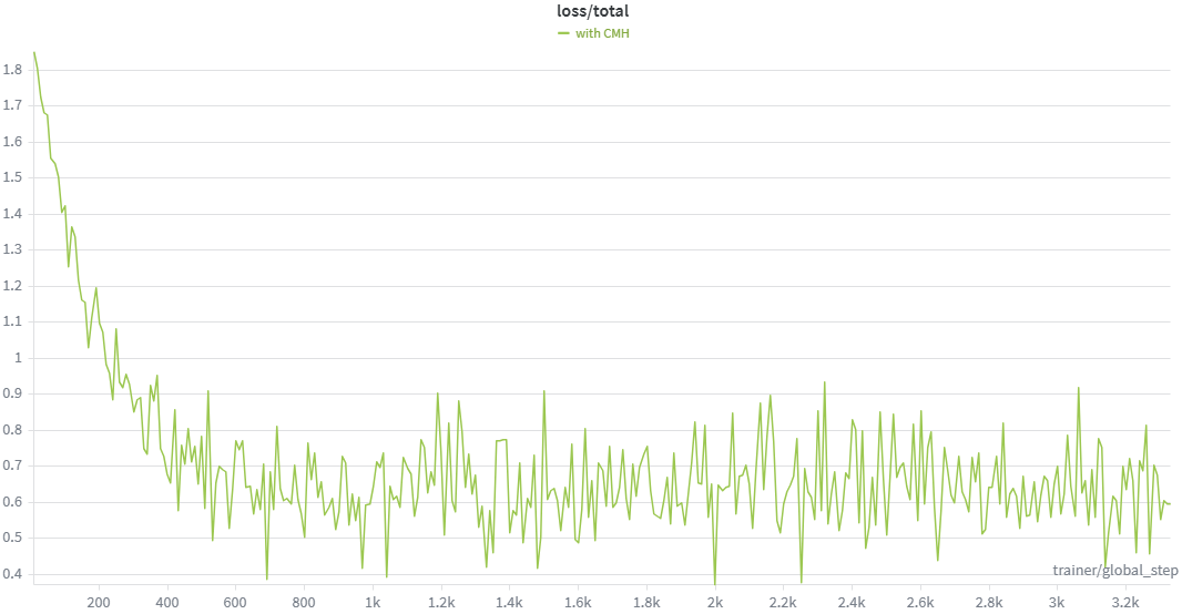 Training loss curve