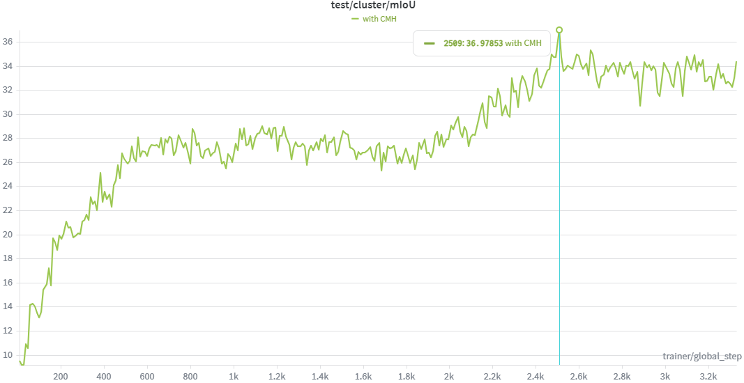 Validation mIoU curve